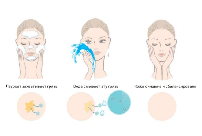 Овсяный ПАВ для умывания Как работает овсяный ПАВ?